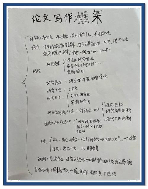 写作需求锚点梳理手绘图