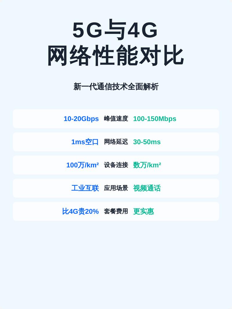 城市商圈室内5G与4G信号测速对比图