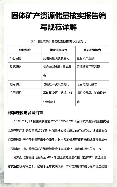 矿产资源勘探报告修改对比页