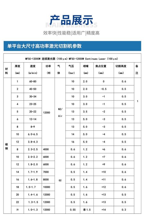 激光切割不同材质喷嘴使用寿命对比图