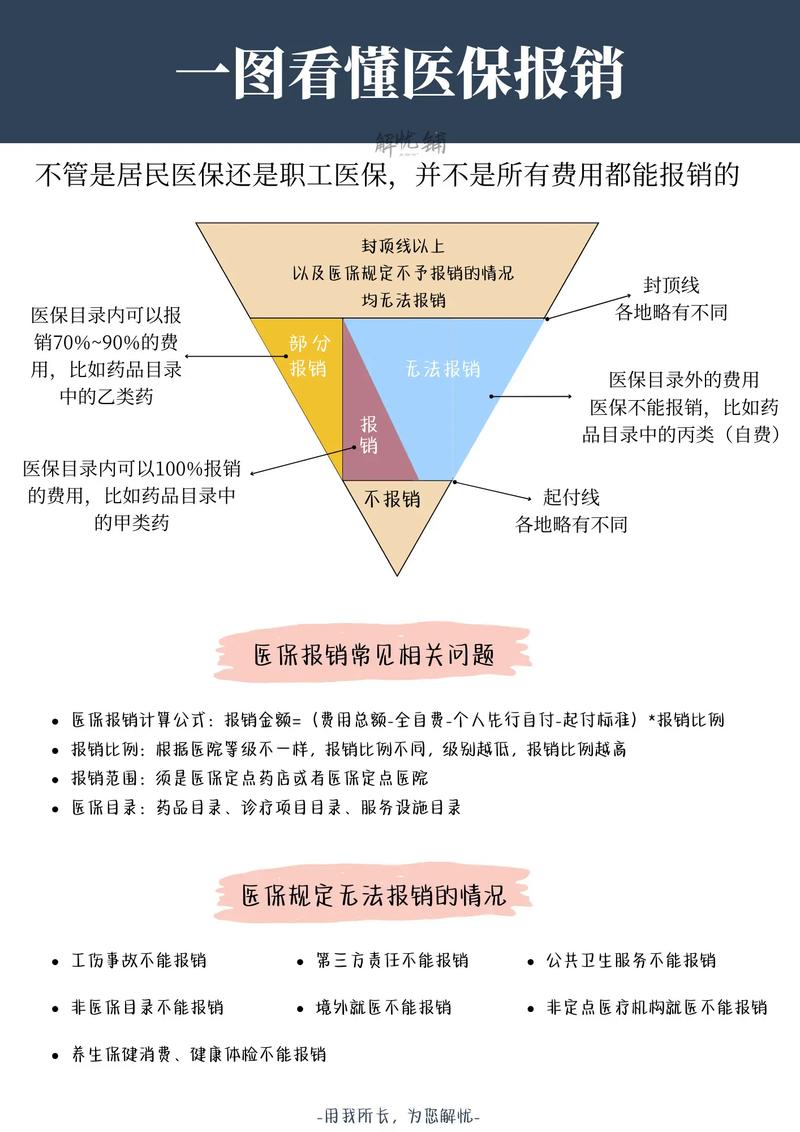 百万医疗险报销计算案例图示