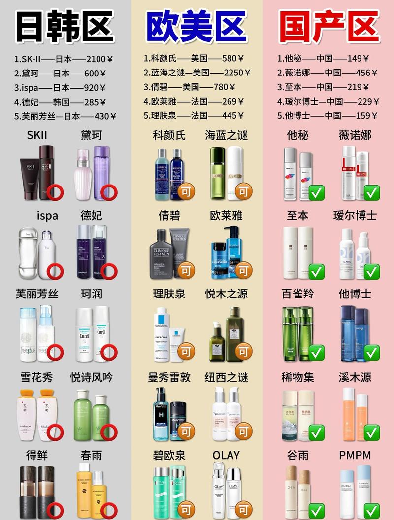 不同需求找不同厂家,别盲目追大牌追进口