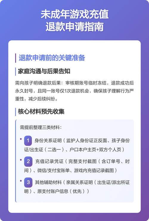 网络平台未成年人充值退款申请页面
