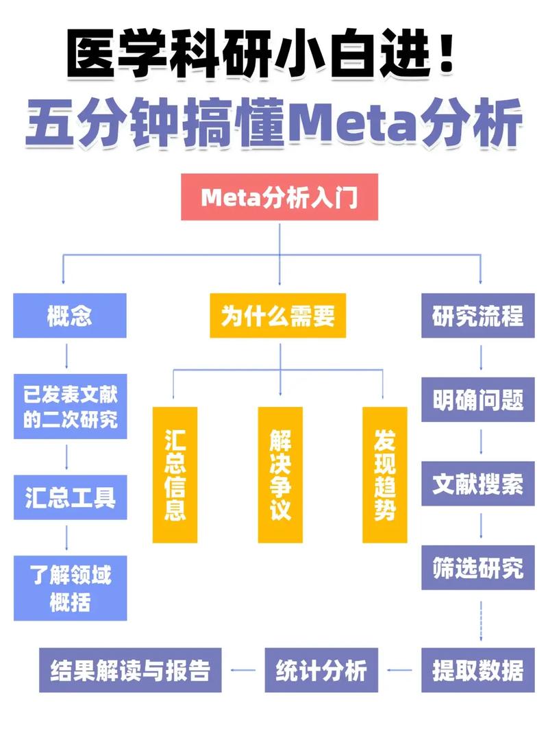 搜索引擎搜索结果Meta Description展示示例图
