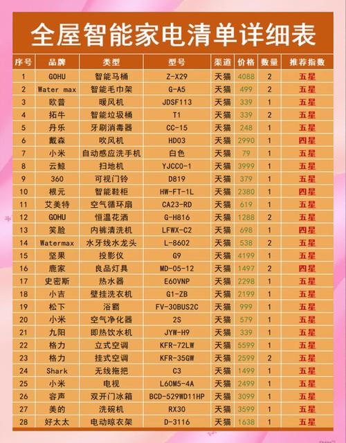 家电品类AI品牌提及频率统计表格