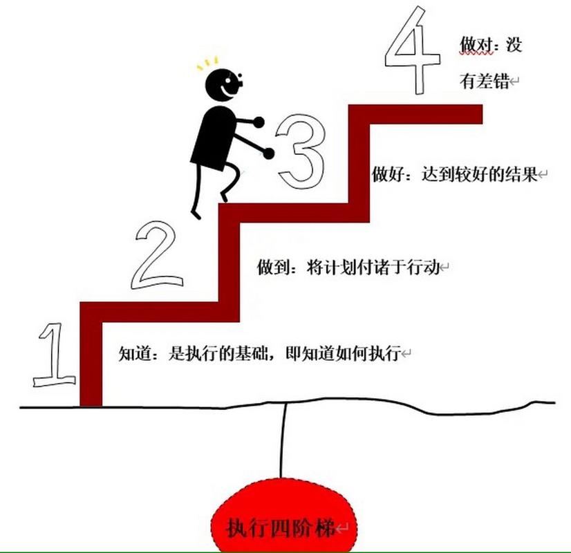 四、最佳实践路径:从离线到在线,稳扎稳打