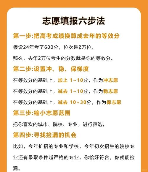 搞定报考信息,现在就要做这三件事
