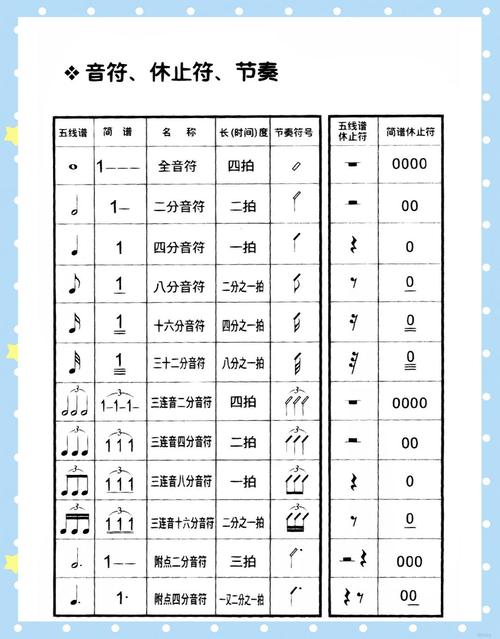 在家练全音符的几个实用小方法