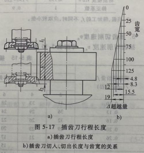 插齿刀前角后角示意图