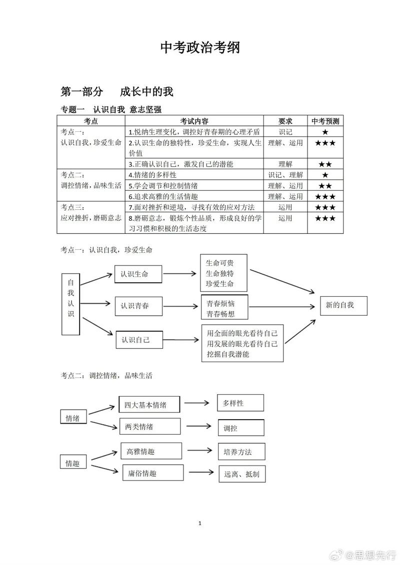 中学思想品德信任考点知识框架图 教育