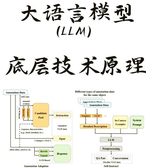 大语言模型引用来源核对流程图