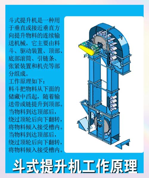 选斗式提升机厂家,我踩过的坑和学到的门道(2025版)-优选全城商贸