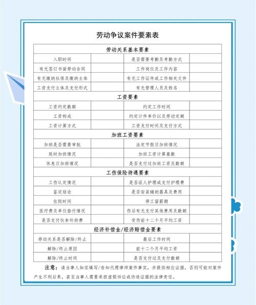 纠纷种类这么多,不对口等于白请