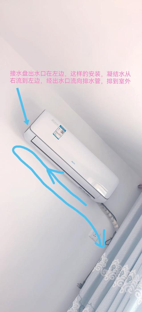 家用空调冷凝水排出过程示意图