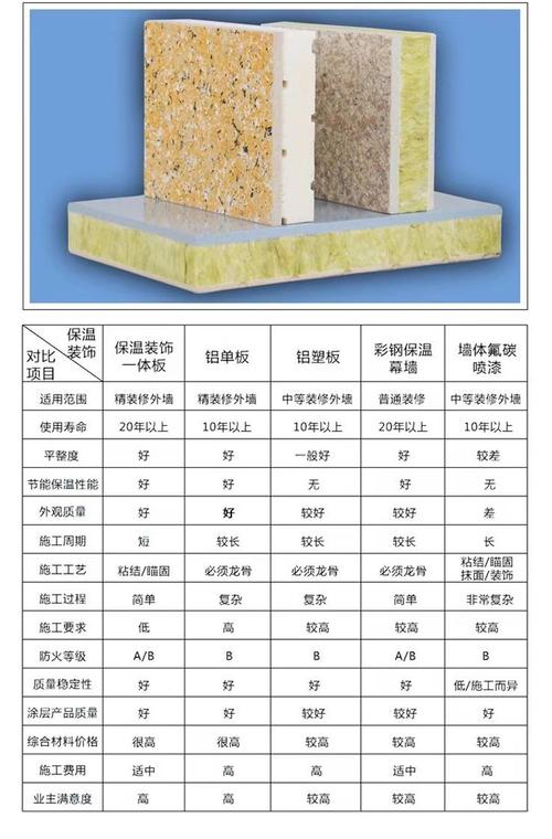 外墙保温板材厚度对比展示
