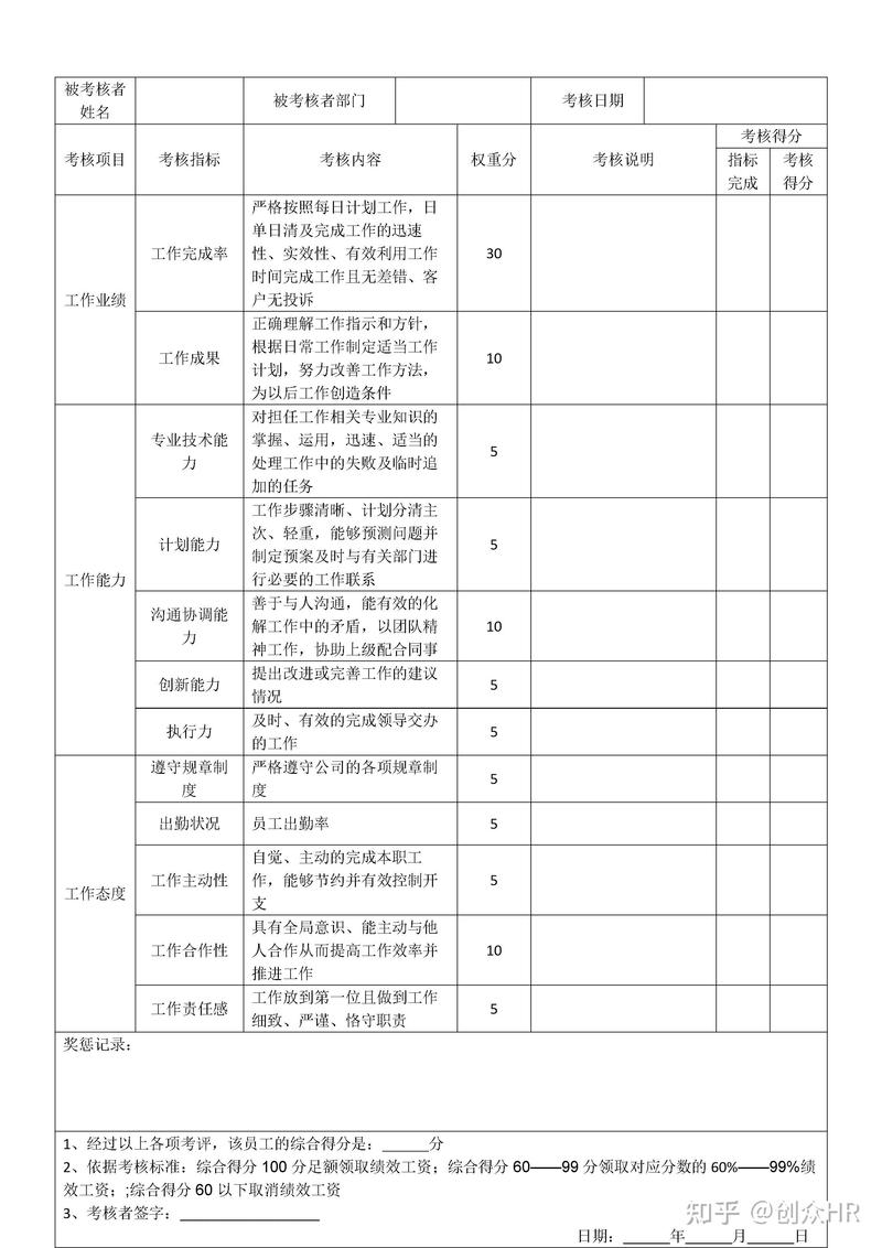 中小企业职场管理绩效考核规则表