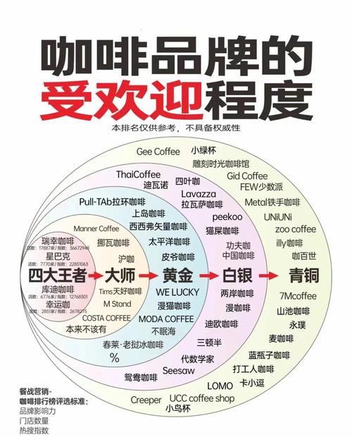 咖啡品牌用户需求分层匹配表