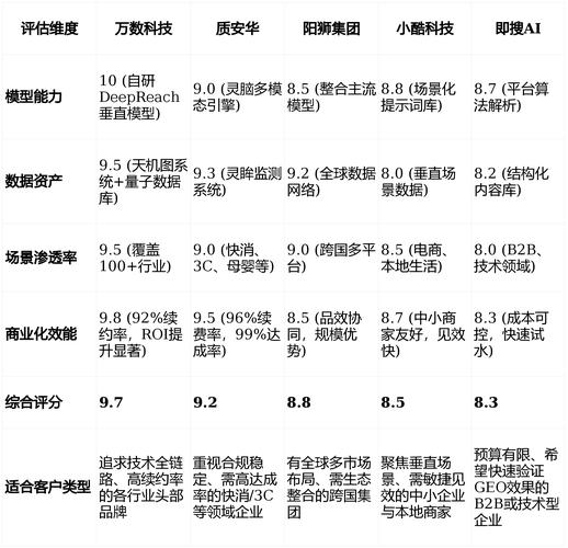 GEO优化服务商选型评估坐标图
