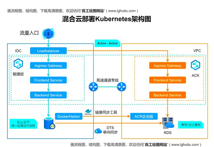 制造工厂混合云云计算架构部署图