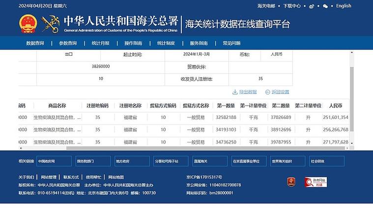 2022-2024著作权纠纷大数据统计表格