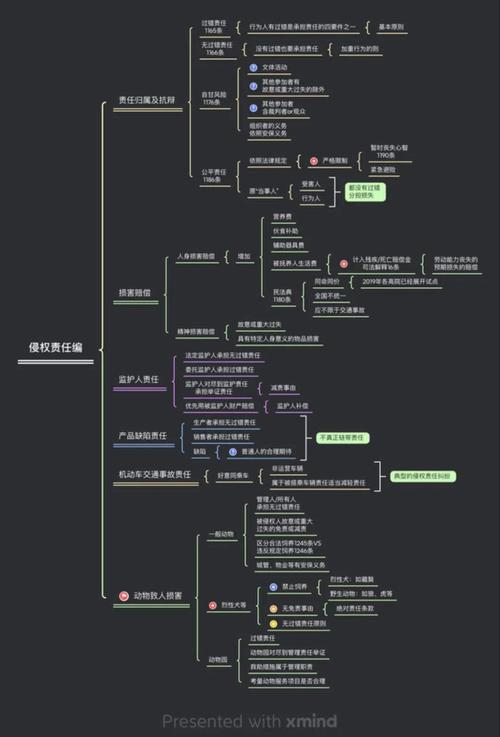 影视解说著作权侵权判定流程图