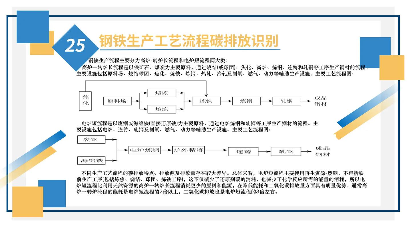 机械制造钢材加工碳排放流程示意图
