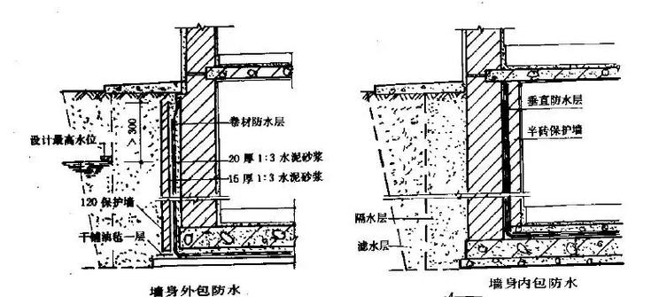 储藏室地面架空防潮施工剖面图