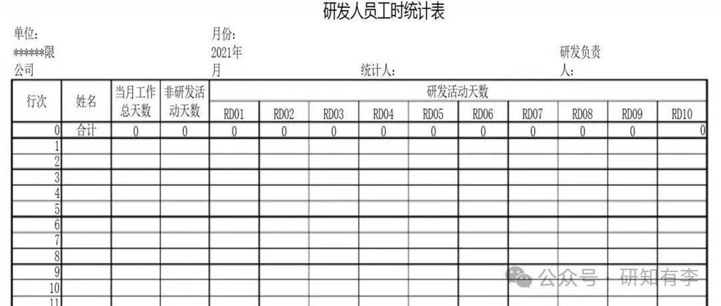 中小企业研发人员每日工时登记在线表格模板