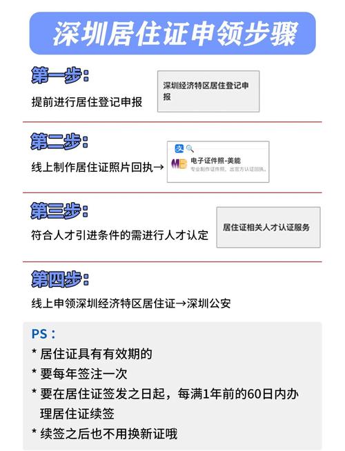 民法典居住权登记流程示意图
