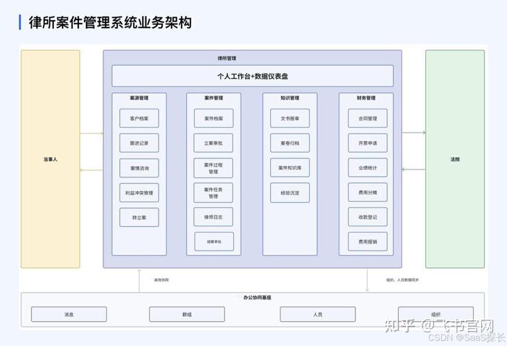 法律人工智能辅助律师分析案卷的系统界面示意图