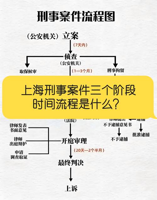 网络售假案件刑事责任认定证据链结构图
