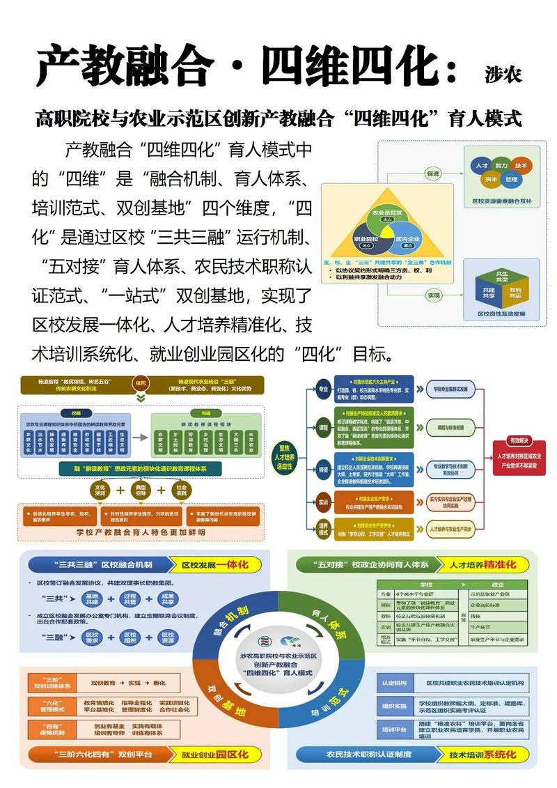 合肥产学研联合体创新模式图