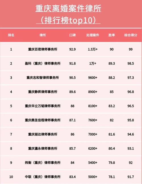 离婚诉讼专业律所甄选参考标准