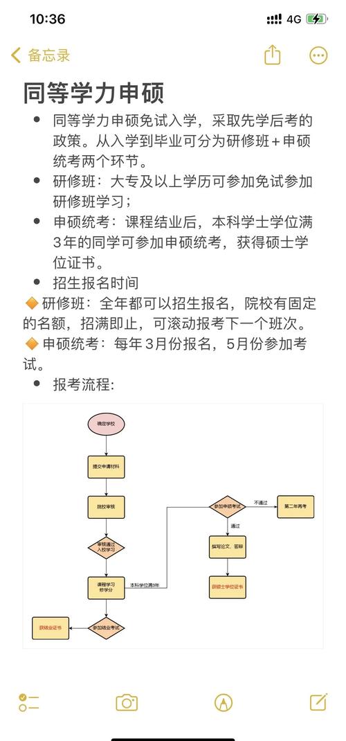 中国学位与研究生教育信息网同等学力报考入口截图