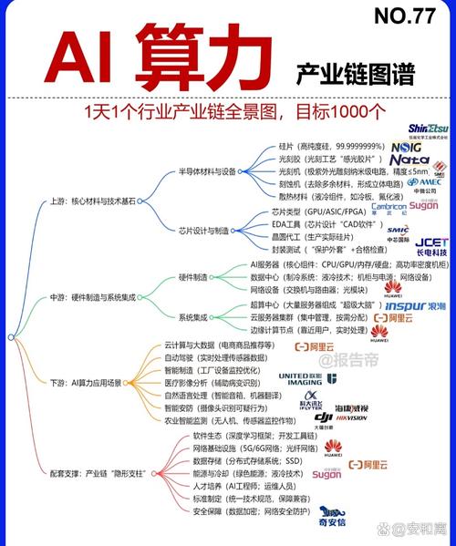 百度地图AI排序算法四维权重模型图
