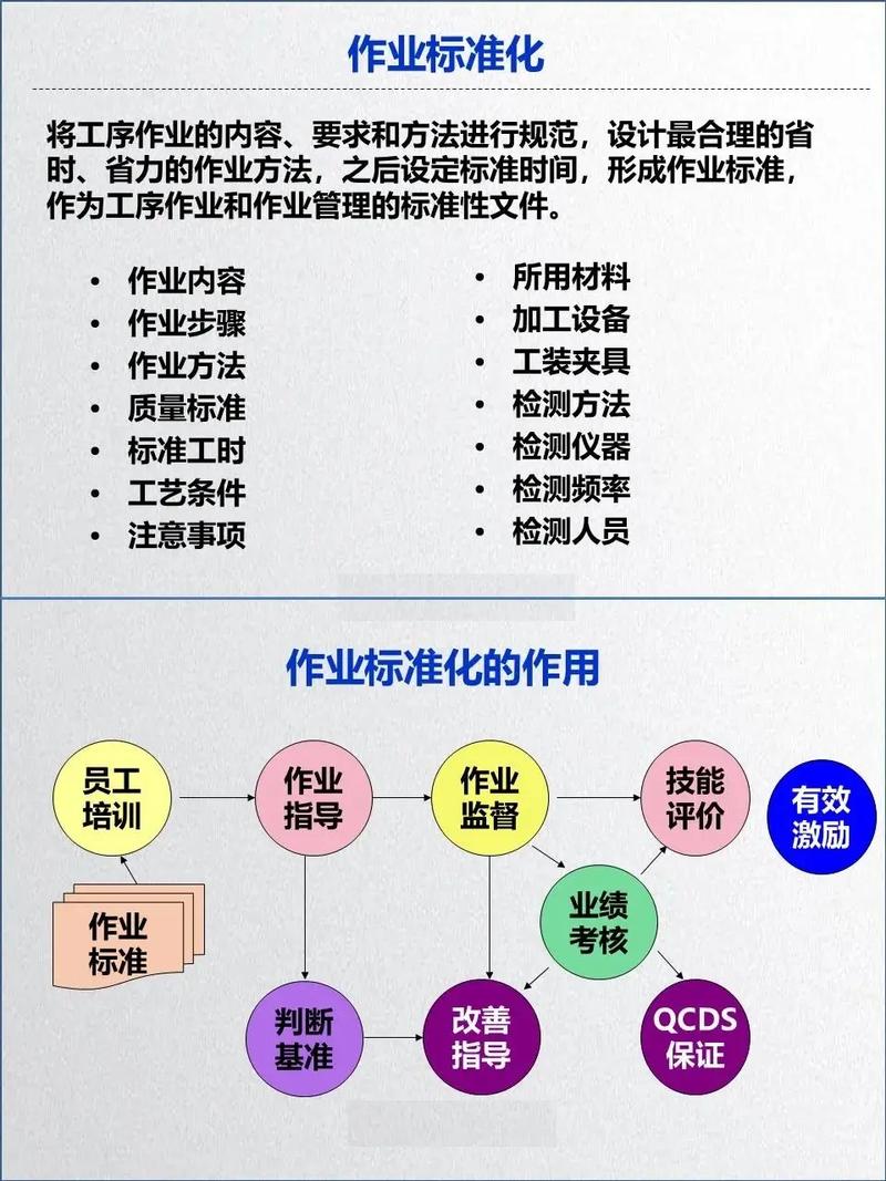 标准化作业？不，是‘轻松化’作业