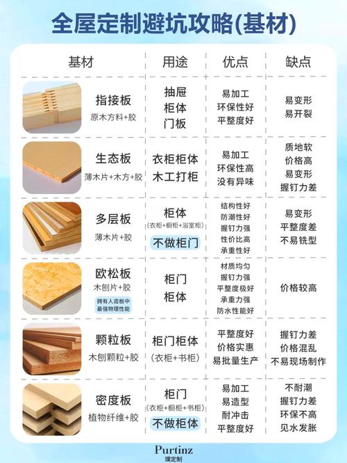 定制衣柜货不对板板材对比图