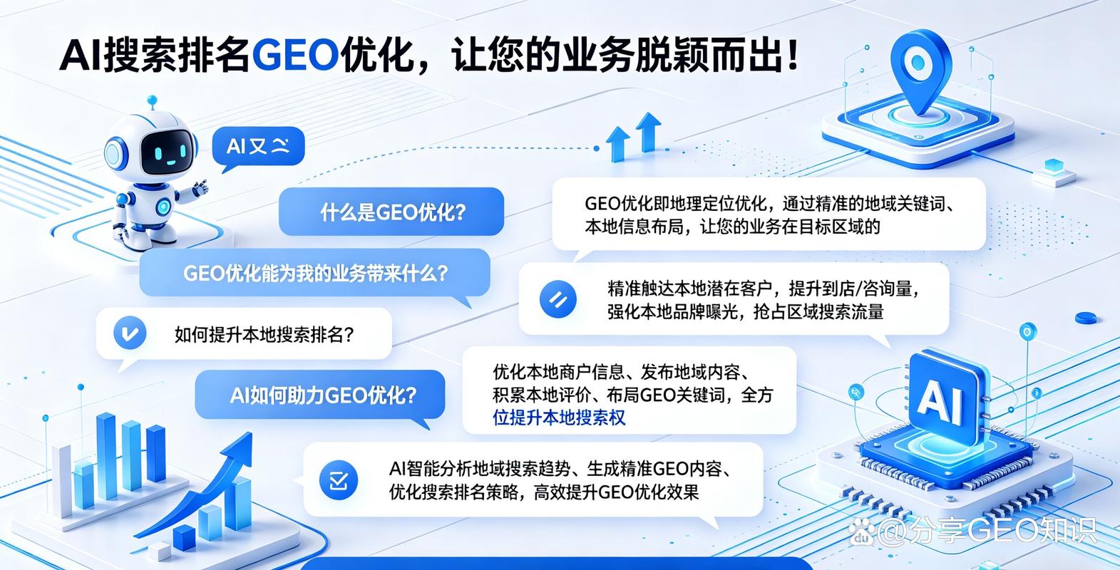 企业做GEO优化最容易踩的坑