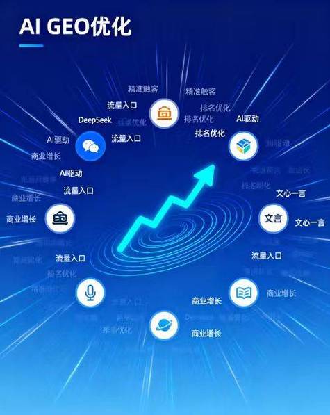 企业GEO推广本地流量覆盖范围示意图
