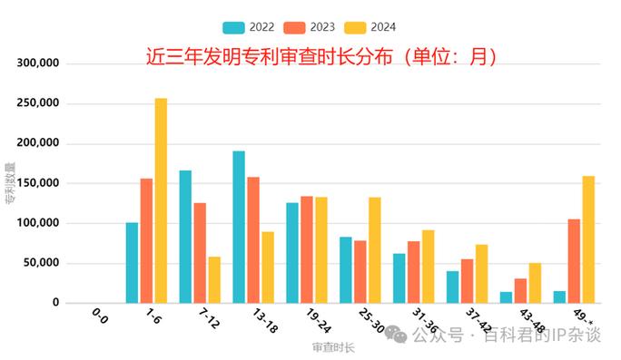 2022-2024专利权侵权抗辩成功率统计图