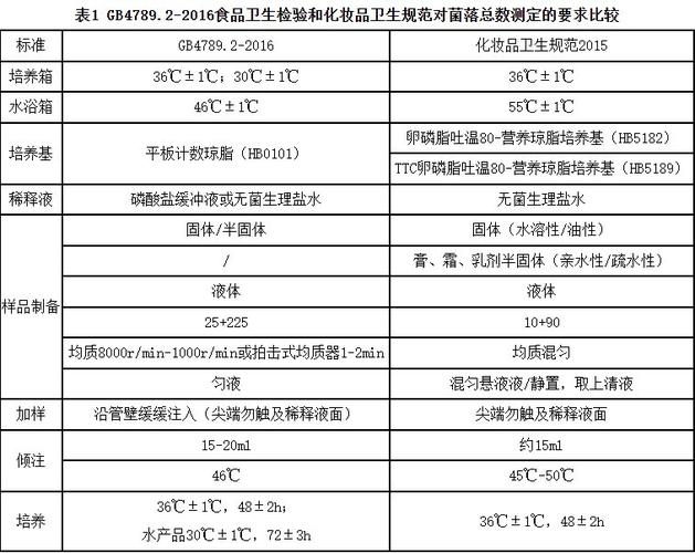 手工苹果酱菌落总数检测对比报告