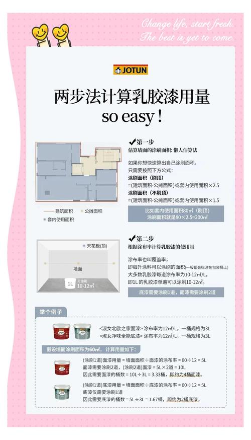 乳胶漆涂刷面积计算示意图