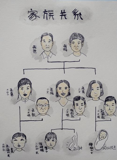 车间休息板上手绘三代家谱草稿