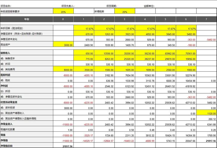GEO投资回报率测算表案例