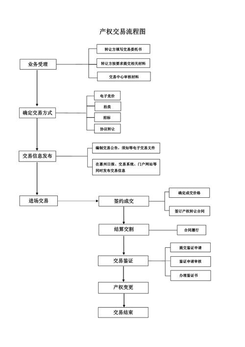 交易环节知识产权瑕疵责任划分流程图