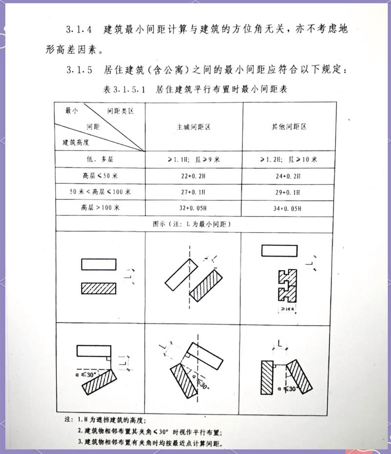 商品住宅楼间距高度计算参照图