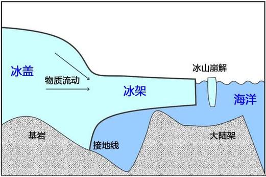 冰的残酷真相:它远比你想象的狡猾-因为所以