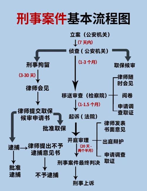 刑事侦查阶段律师会见嫌疑人流程表