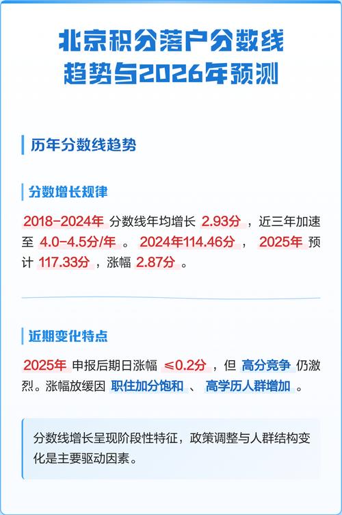 北京积分落户历年分数线折线图对比