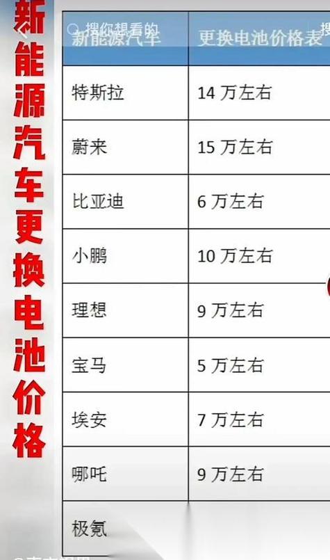 电动汽车换电池服务价格对比表